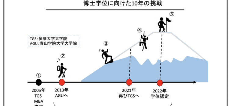 【スライド】博論概要スライドPDFの公開 【スライド】博論概要スライドPDFの公開